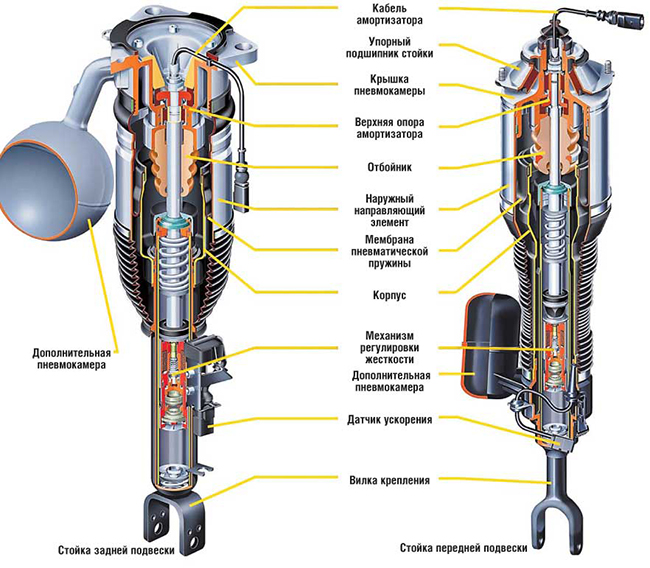 Пневматическая подвеска на ваз