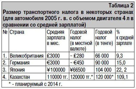 Налоги на спецтехнику рк пассажирские перевозки в литву из калининграда