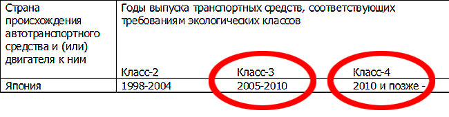 С какого автомобиля подходят