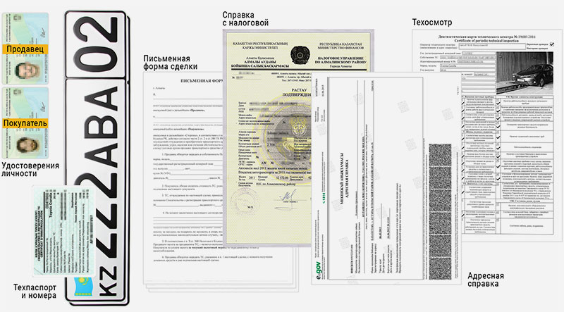 Сколько Стоит Поставить На Учет Машину В Казахстане Из России