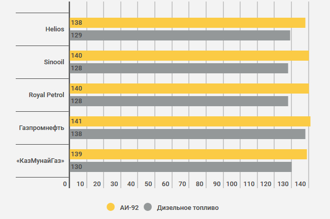 Карта азс в казахстане